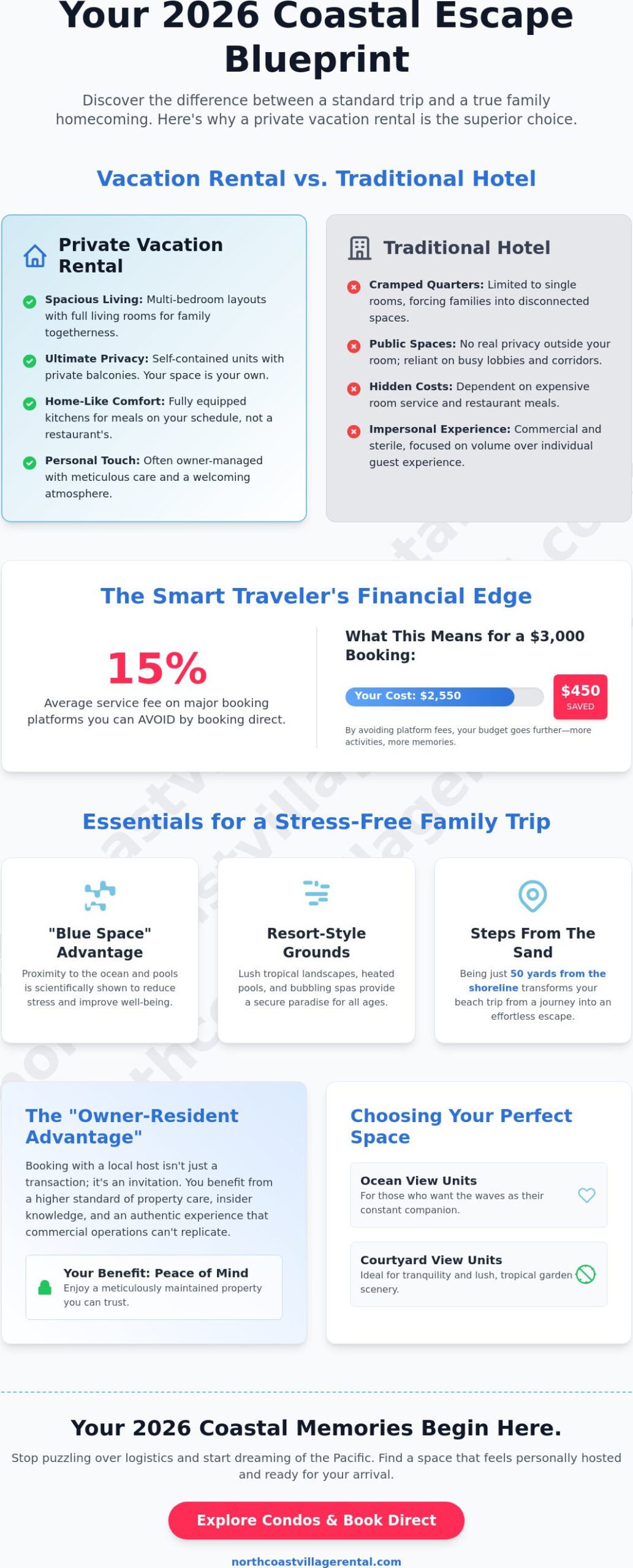 The Ultimate Guide to Family Vacation Rentals: Planning Your 2026 Coastal Escape