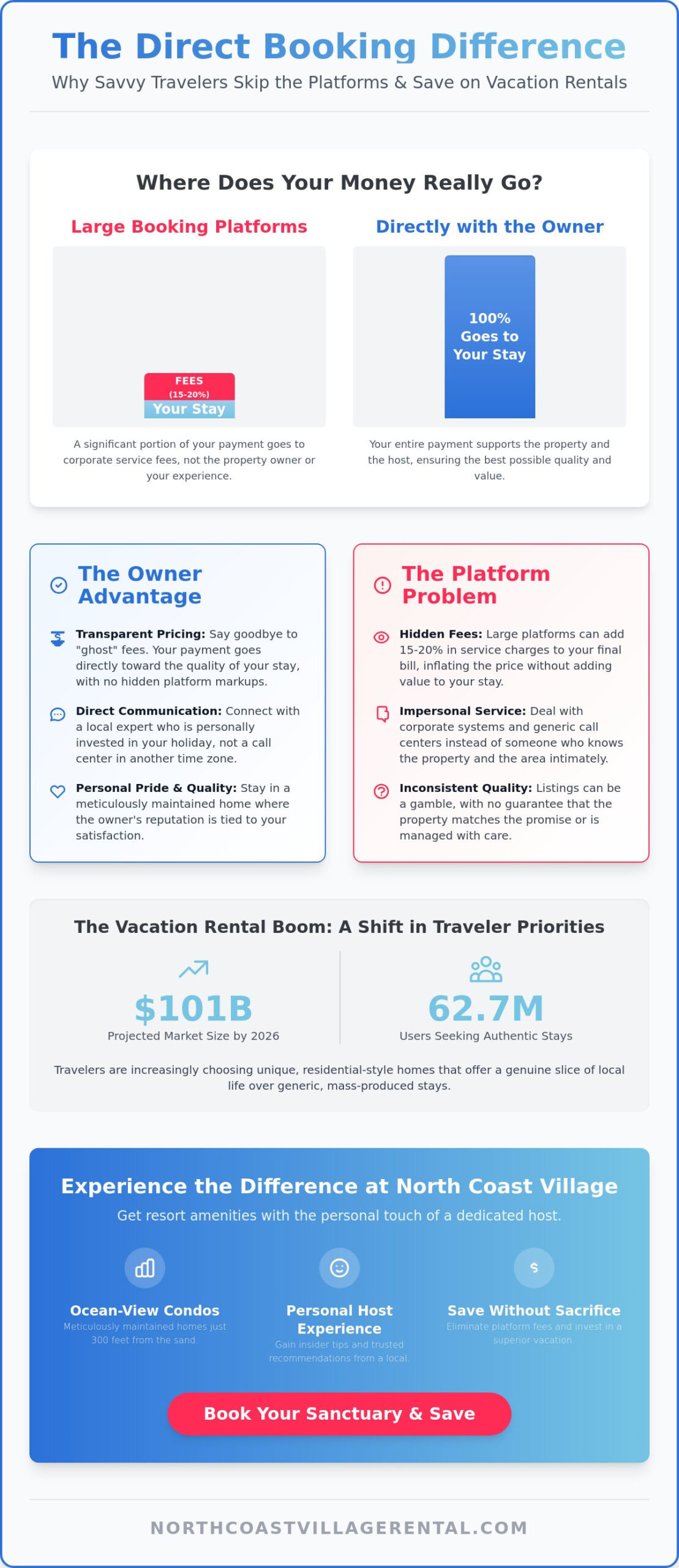 Vacation Rentals by Owner: The Insider Guide to Direct Booking in 2026