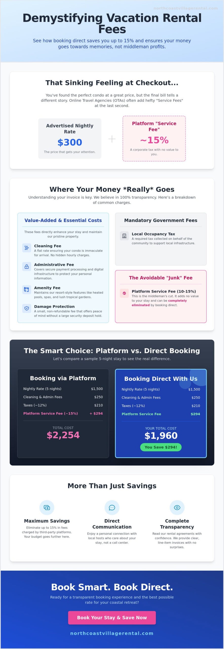 Understanding Vacation Rental Fees: A Transparent Guide for 2026 Travelers